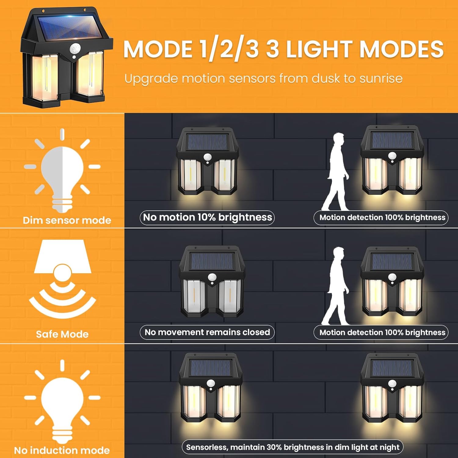 Smart Led Garden - โคมไฟติดผนังพลังงานแสงอาทิตย์สไตล์วินเทจสำหรับสวน วิลล่า ภายนอกอาคาร พร้อมเซ็นเซอร์ตรวจจับความเคลื่อนไหว แสงวอร์มไวท์ สำหรับทางเดินและตกแต่งภูมิทัศน์