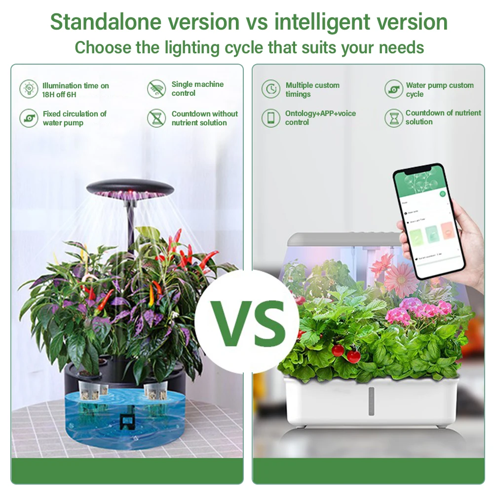 Tuya ไวไฟเครื่องปลูกต้นไม้ไฮโด - Smart Garden Click And Grow บทวิจารณ์และราคา