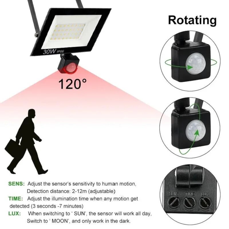PIR Motion Sensor LED Floodlig - Smart Led Garden บทวิจารณ์และราคา